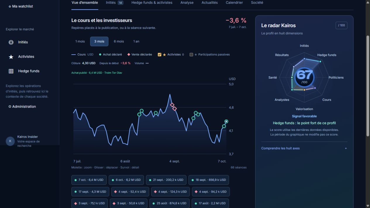 La fiche action Kairos, sa courbe et son radar coloré.