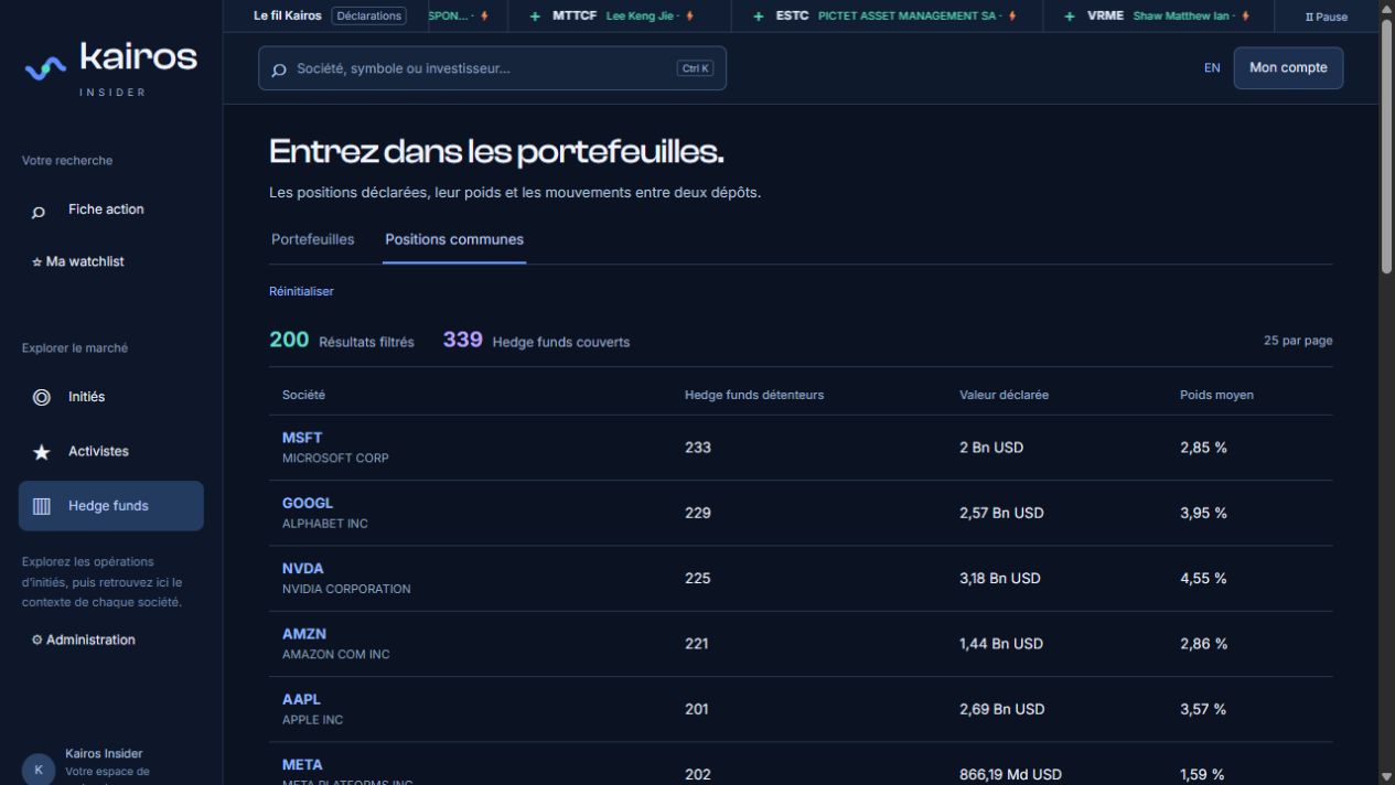 Les positions communes des hedge funds dans le nouveau design Kairos.